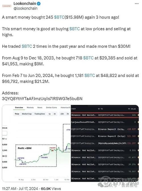 比特币最后行情走势分析（比特币最近）  第7张