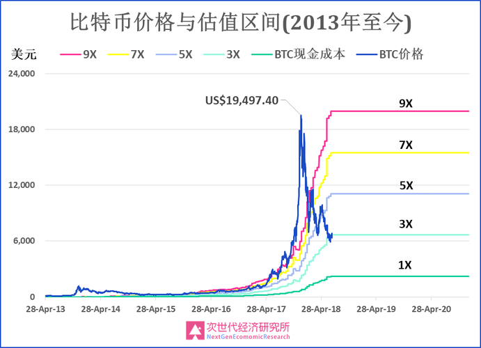 比特币交易平台成交数据的简单介绍  第5张