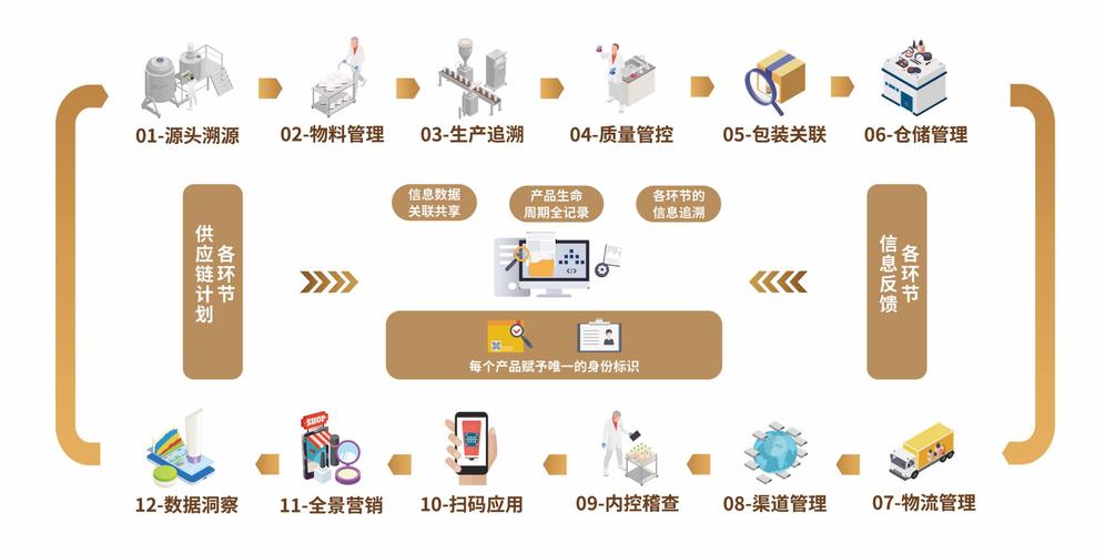 区块链防伪追溯（区块链防伪追溯的原理）  第4张