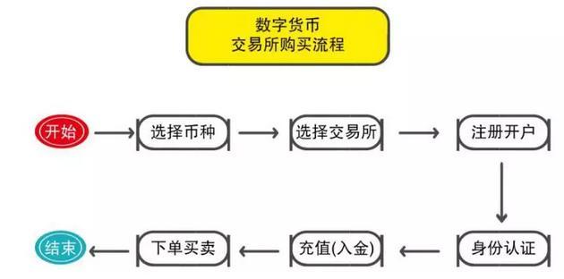 比特币交易网的手续费（比特币交易所手续费多少）  第1张