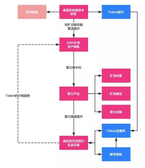 比特币什么时候开始挖币 - 比特币什么时候才能挖完  第4张