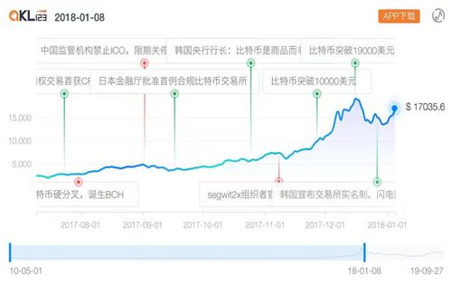 比特币什么时候开始挖币 - 比特币什么时候才能挖完  第6张