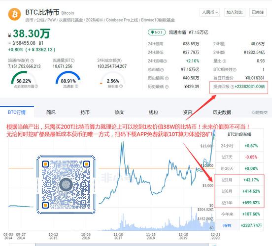 比特币什么时候开始挖币 - 比特币什么时候才能挖完  第8张