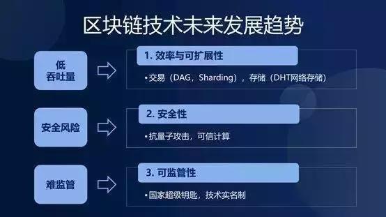 未来区块链世界 - 未来区块链的发展演进会有哪些  第6张