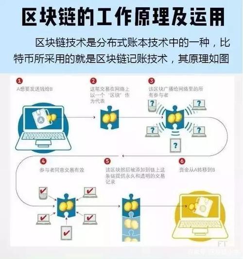 比特币区块链的关系 - 比特币与区块链的概念  第6张