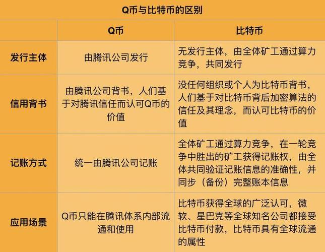 区块链和比特币哪个更稳 - 区块链和比特币的区别  第2张