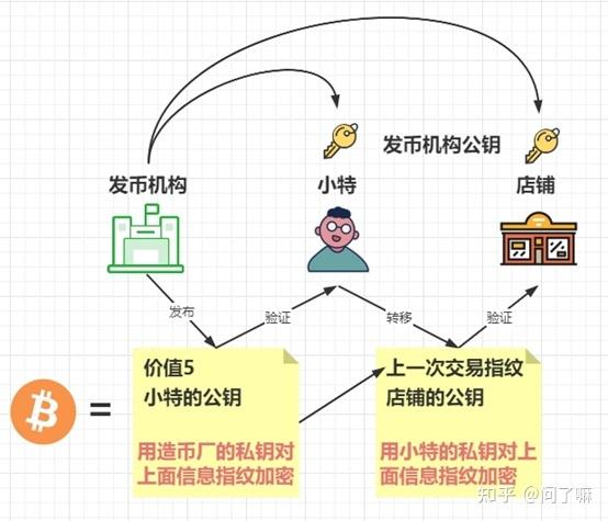 区块链和比特币哪个更稳 - 区块链和比特币的区别  第3张