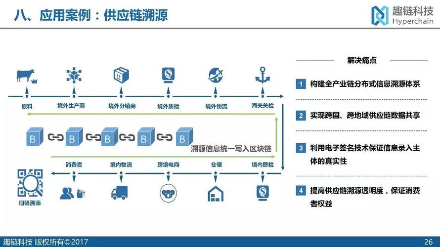 区块链在供应链金融 - 区块链在供应链金融领域的应用原理  第4张