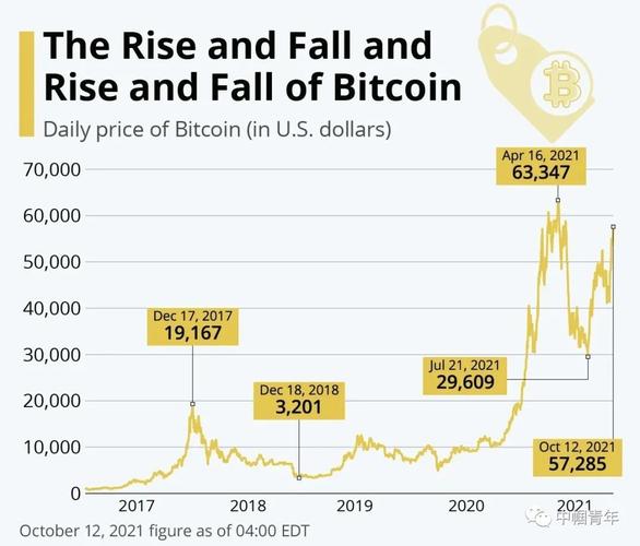 美国选举对比特币影响（美国政府对比特币）  第3张