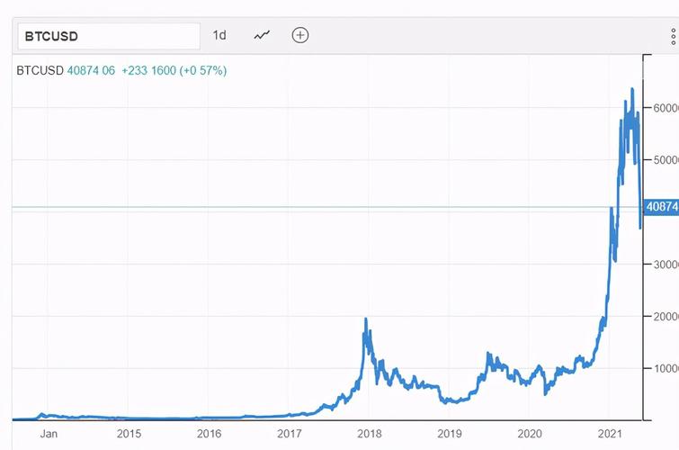 比特币费用走势2016 - 比特币费用走势2016年最新  第3张