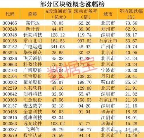 区块链股票龙头概念，区块链个股龙头  第1张