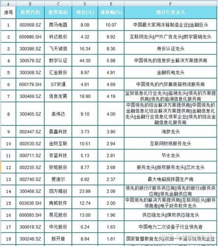 区块链股票龙头概念，区块链个股龙头  第5张