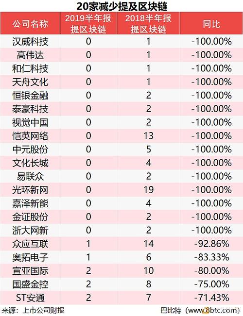 区块链股票龙头概念，区块链个股龙头  第7张