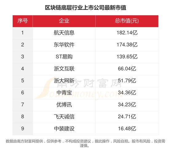 区块链股票代码（区块链正宗股票）  第1张