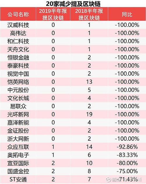 区块链股票代码（区块链正宗股票）  第5张