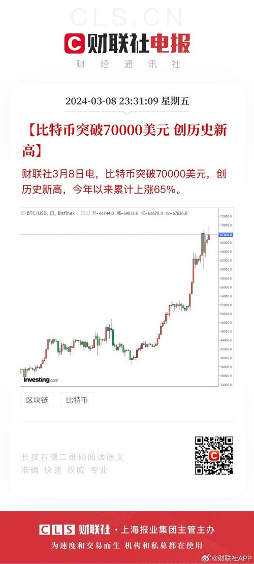 比特币2021年行情，比特币2021年走势  第3张