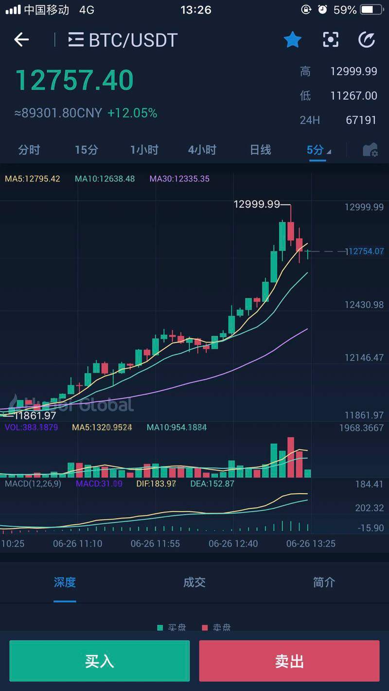 比特币是24小时的吗（比特币结算以几点时间为准）  第2张