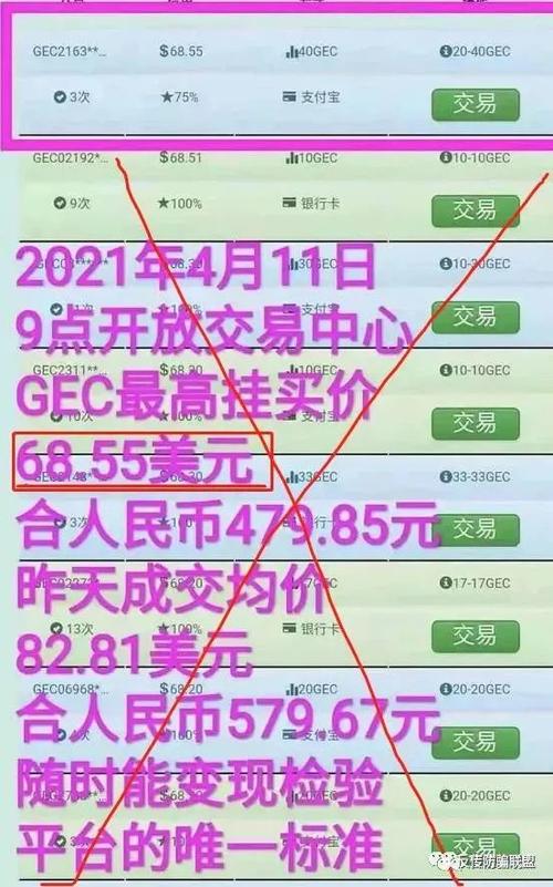 费用超过比特币的是什么币，比特币费用太高  第6张