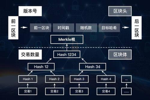 国内区块链应用（国内区块链应用研究现状）  第2张