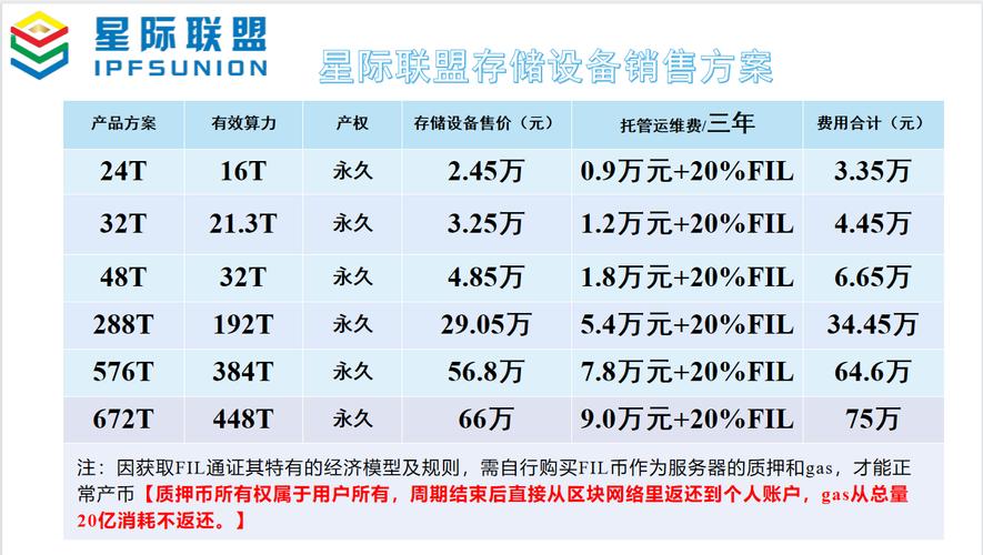 ipfs技术和比特币（ipfscoin）  第7张