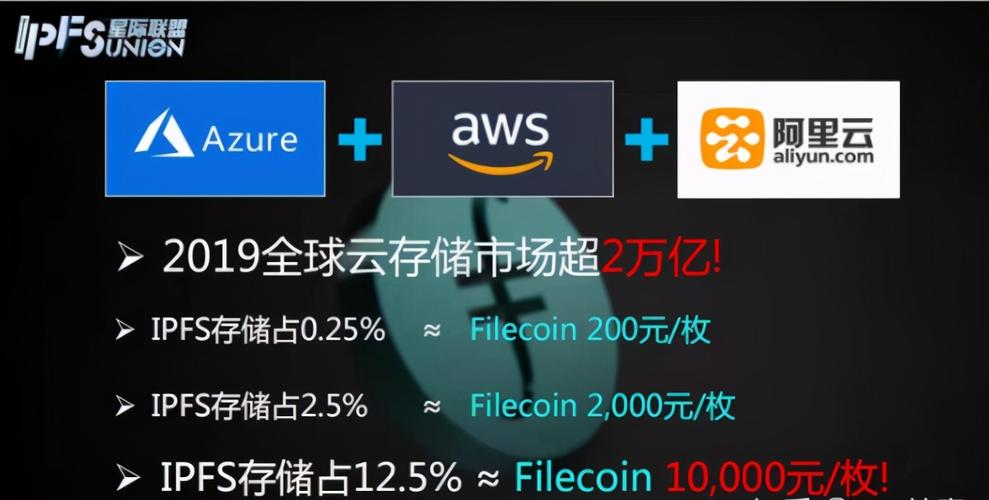 ipfs技术和比特币（ipfscoin）  第8张