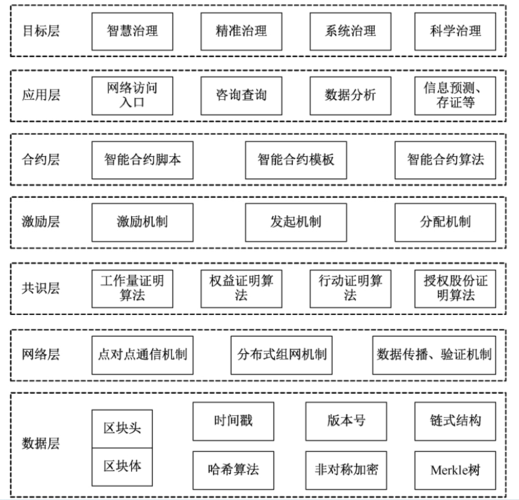 区块链金融架构，区块链 金融市场  第4张