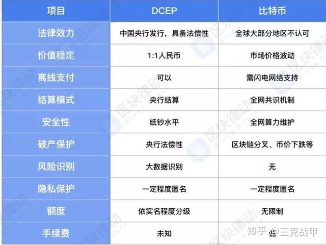 用区块链看待比特币交易（区块链在比特币中起到什么作用）  第4张