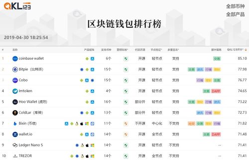 区块链比特币软件，比特币区块链下载  第4张