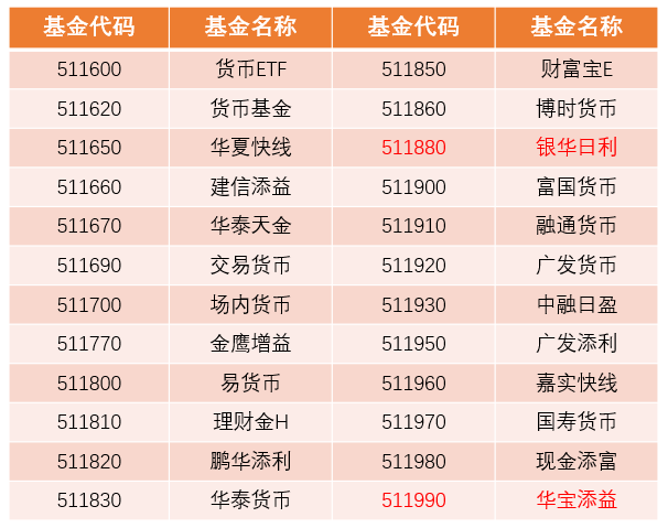 有可以投资比特币的基金（投资比特币能赚到钱吗）  第5张