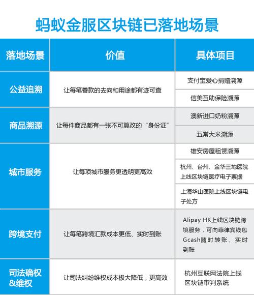 区块链的实际应用案例 - 区块链的实际应用案例分享  第3张