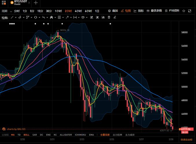 比特币暴跌是什么时候，比特币开始暴跌  第6张