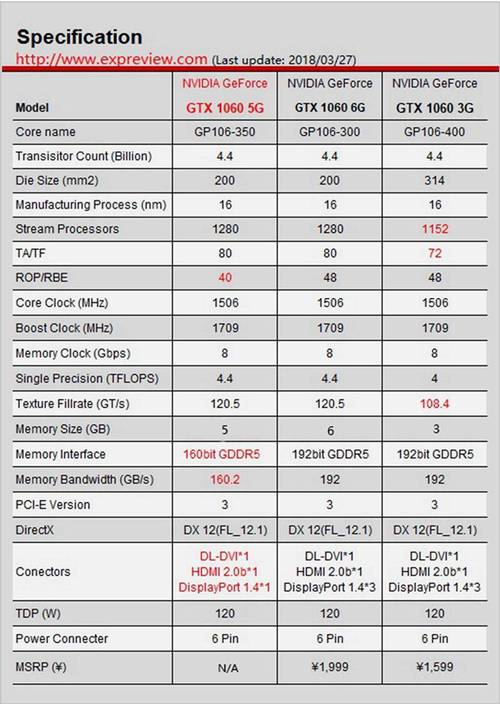 gtx1060比特币 - 1080ti比特币  第3张