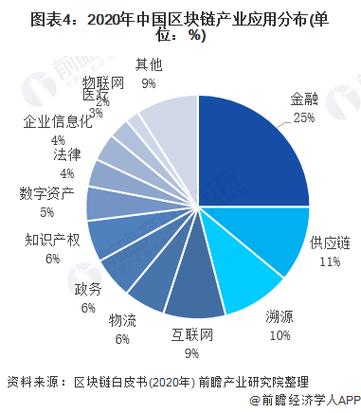 区块链交易数据分析 - 区块链交易数据解析  第1张