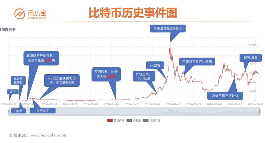 比特币2014年走势，比特币14年费用走势  第6张