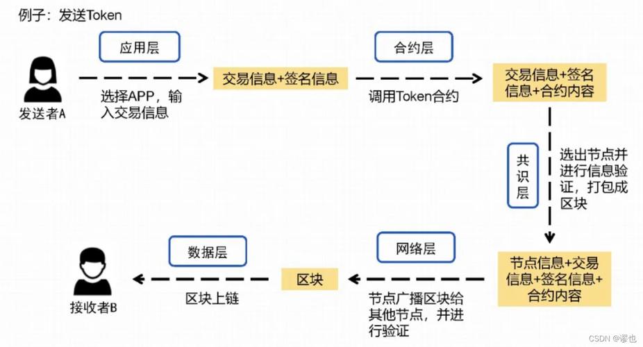 什么是区块链概念 - 什么是区块链,区块链的含义是什么  第1张