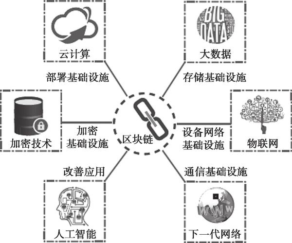 区块链和大数据（区块链和大数据通俗理解）  第1张