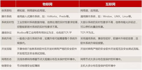 区块链和大数据（区块链和大数据通俗理解）  第5张