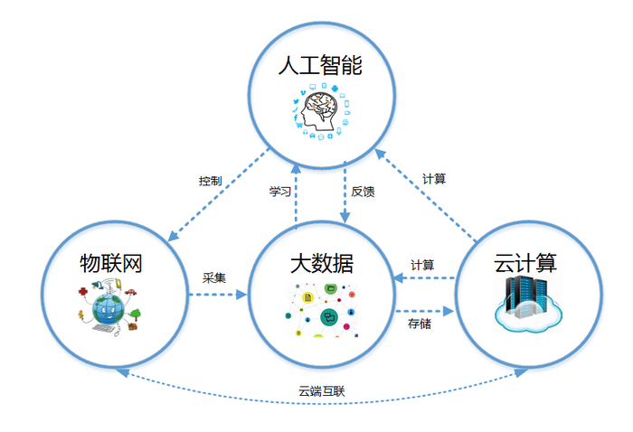 区块链和大数据（区块链和大数据通俗理解）  第6张