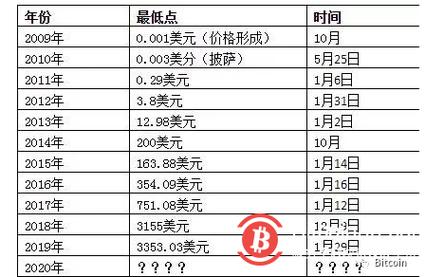 比特币是一个一个卖的吗（比特币是一组号码吗）  第3张