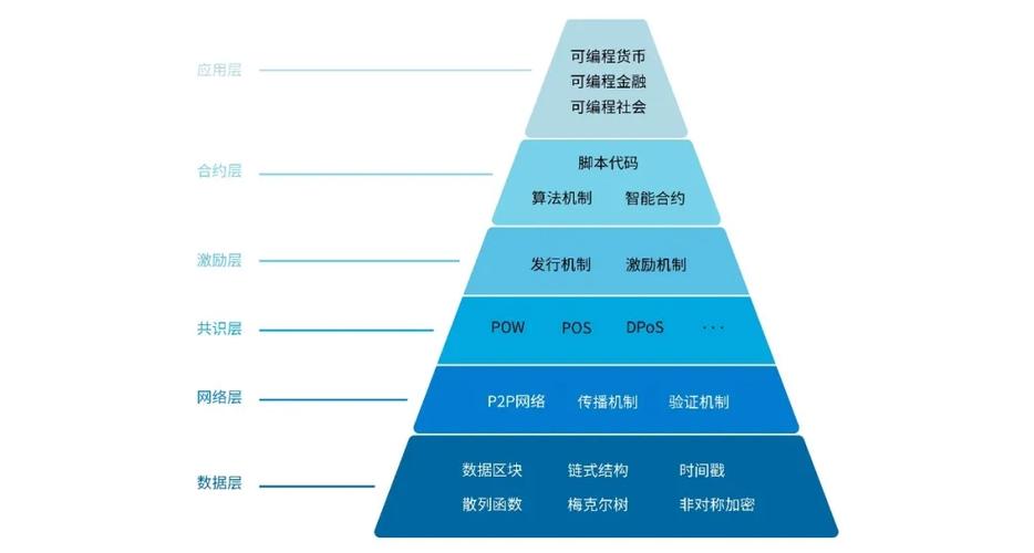 区块链比特币减半在即 - 比特币中区块链是什么  第6张