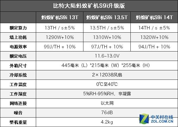 比特币挖矿机一天电费 - 比特币挖矿机一天电费多少  第4张