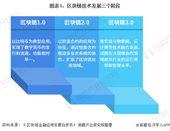 上海区块链峰会 - 上海区块链技术协会  第7张