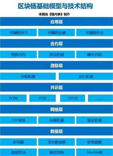 区块链学什么专业，区块链学什么专业就业前景好  第4张