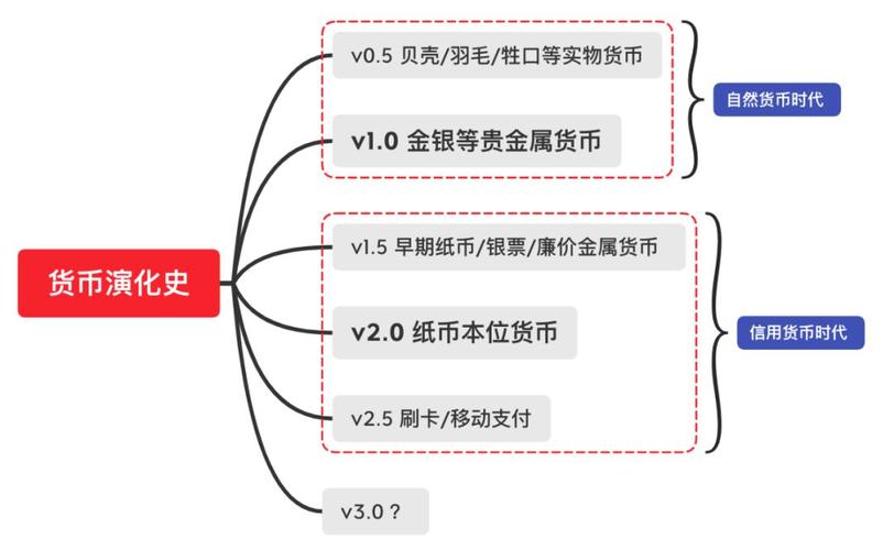 区块链比特币的由来故事，比特币区块链中区块的产生过程  第2张