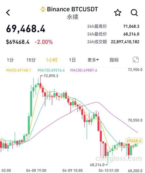 比特币减产年费用波动 - 比特币减产年费用波动大的原因  第1张