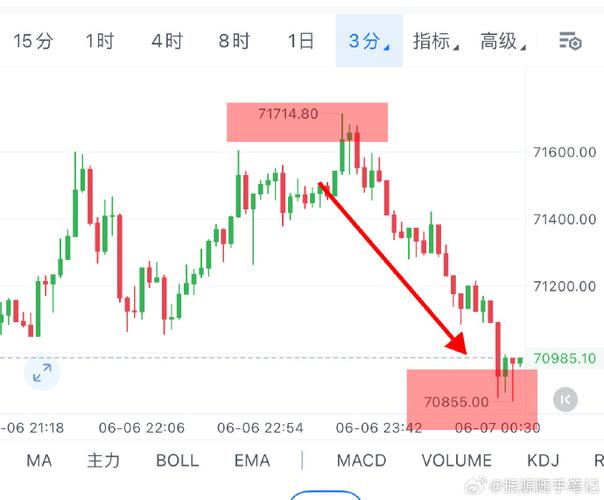 比特币减产年费用波动 - 比特币减产年费用波动大的原因  第7张