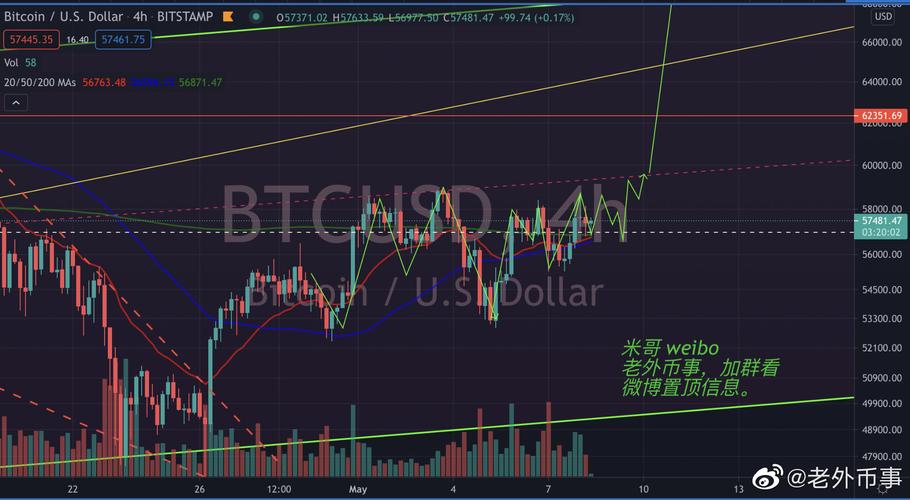 比特币费用今日行情btc（比特币费用今日行情英为）  第3张