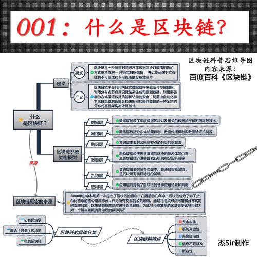 免费学习区块链 - 哪里有区块链培训班  第1张