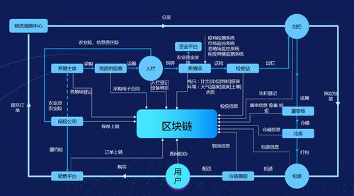 区块链怎样开发，如何用区块链技术开发商城  第1张