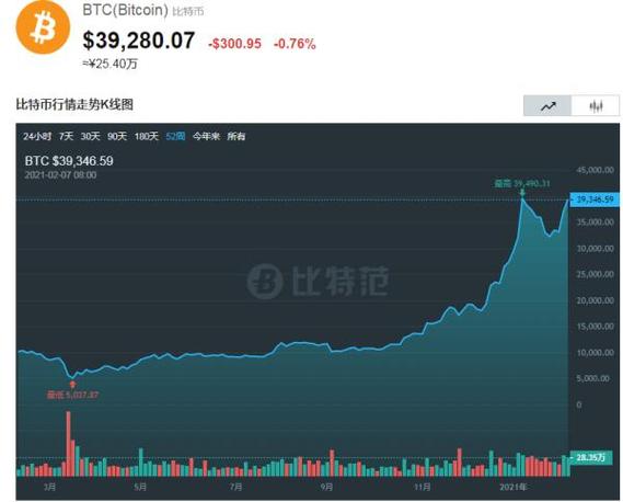 挖比特币要用多少电脑（挖比特币要多少台电脑）  第5张